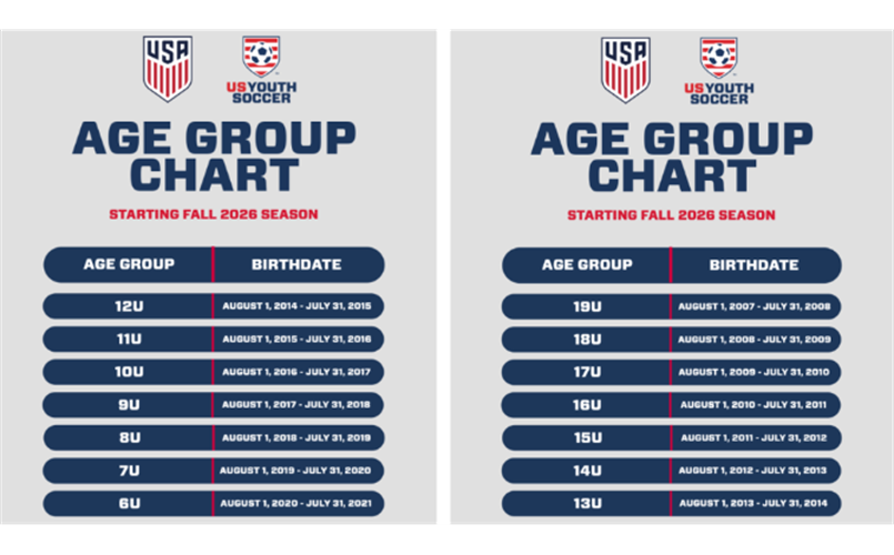 Age Group Changes